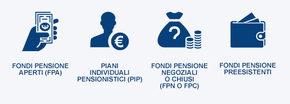 Intesa Sanpaolo Vita: tipologia delle forme pensionistiche complementari